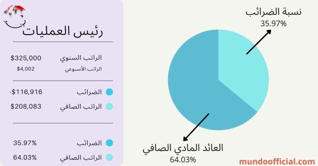 رئيس العمليات في أستراليا