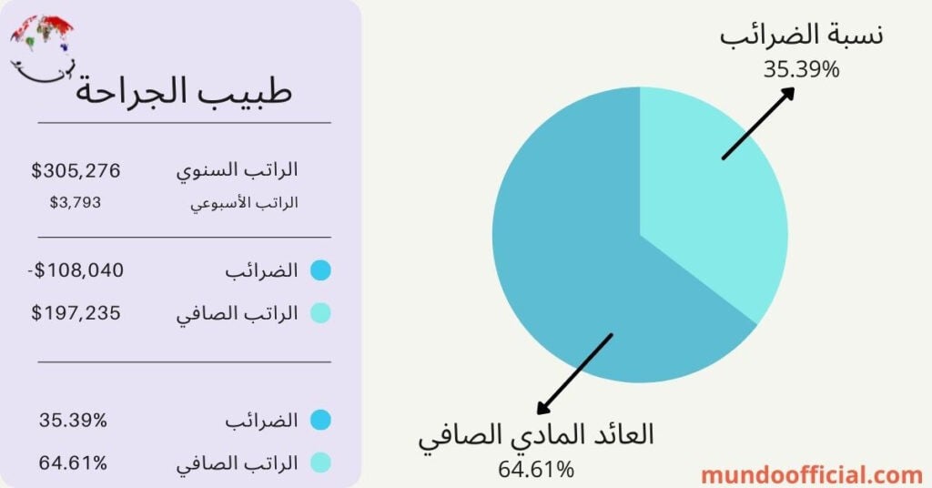 طبيب الجراحة في أستراليا