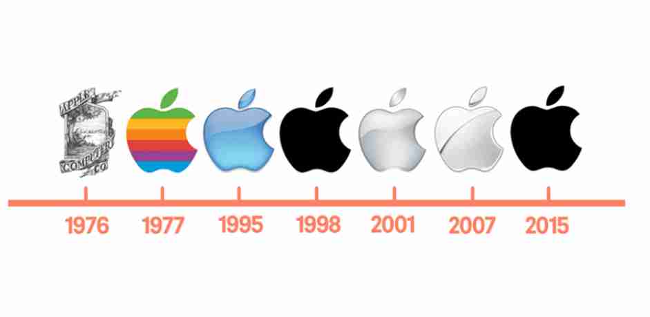 البساطة في شعار شركة آبل Apple