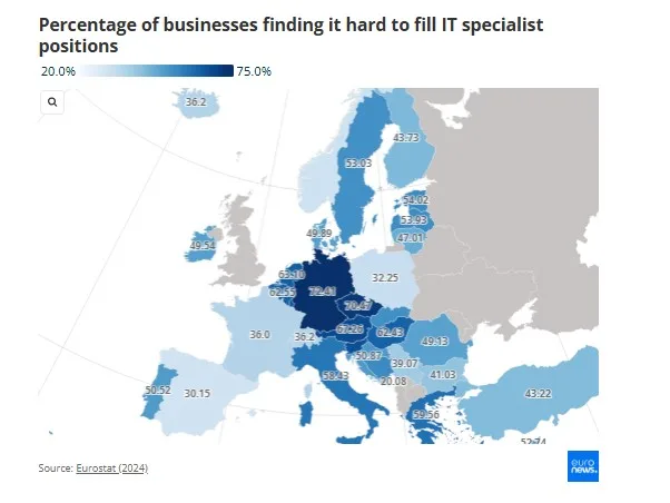 ما هي الدول الأوروبية الأكثر طلبًا لموظفي تكنولوجيا المعلومات